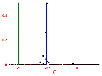 Strength function